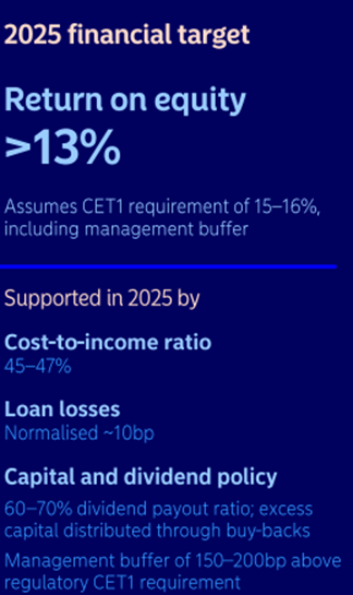 Nordea 2025 Fiscal Targets
