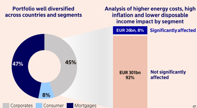 Nordea portfolio composition