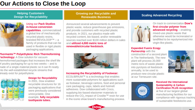 Dow: Close the Loop