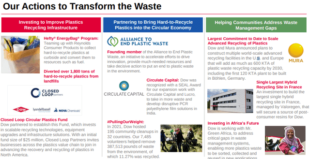 Dow: Actions to Transform Waste