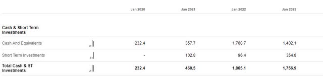 Cash, Cash equivalents, Marketable securities