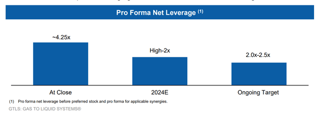 Chart Industries: Execution Time (NYSE:GTLS) | Seeking Alpha