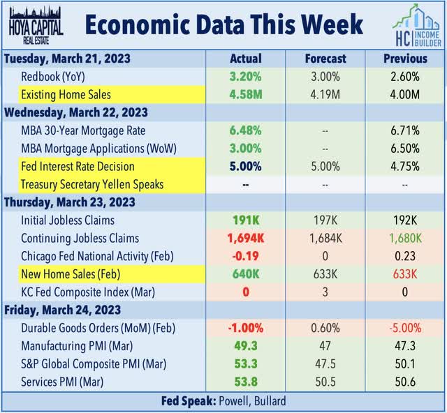 economic calendar this week