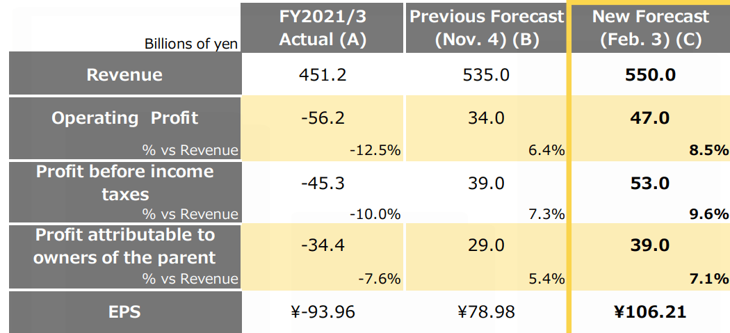 Nikon Corporation (NINOY): Outlook Good Despite Precision Equipment ...