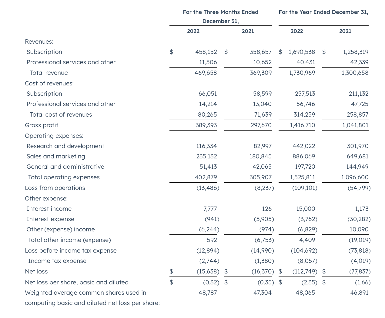 HubSpot: Shifting To Neutral On Valuation (NYSE:HUBS) | Seeking Alpha