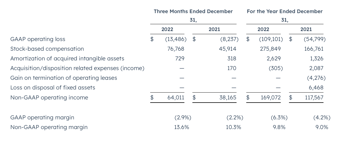 HubSpot Shifting To Neutral On Valuation (NYSEHUBS) Seeking Alpha