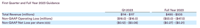Fastly FY23 outlook