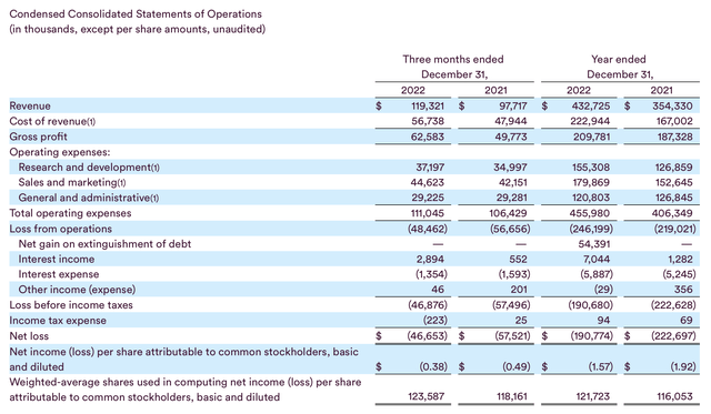 Fastly Q4 results
