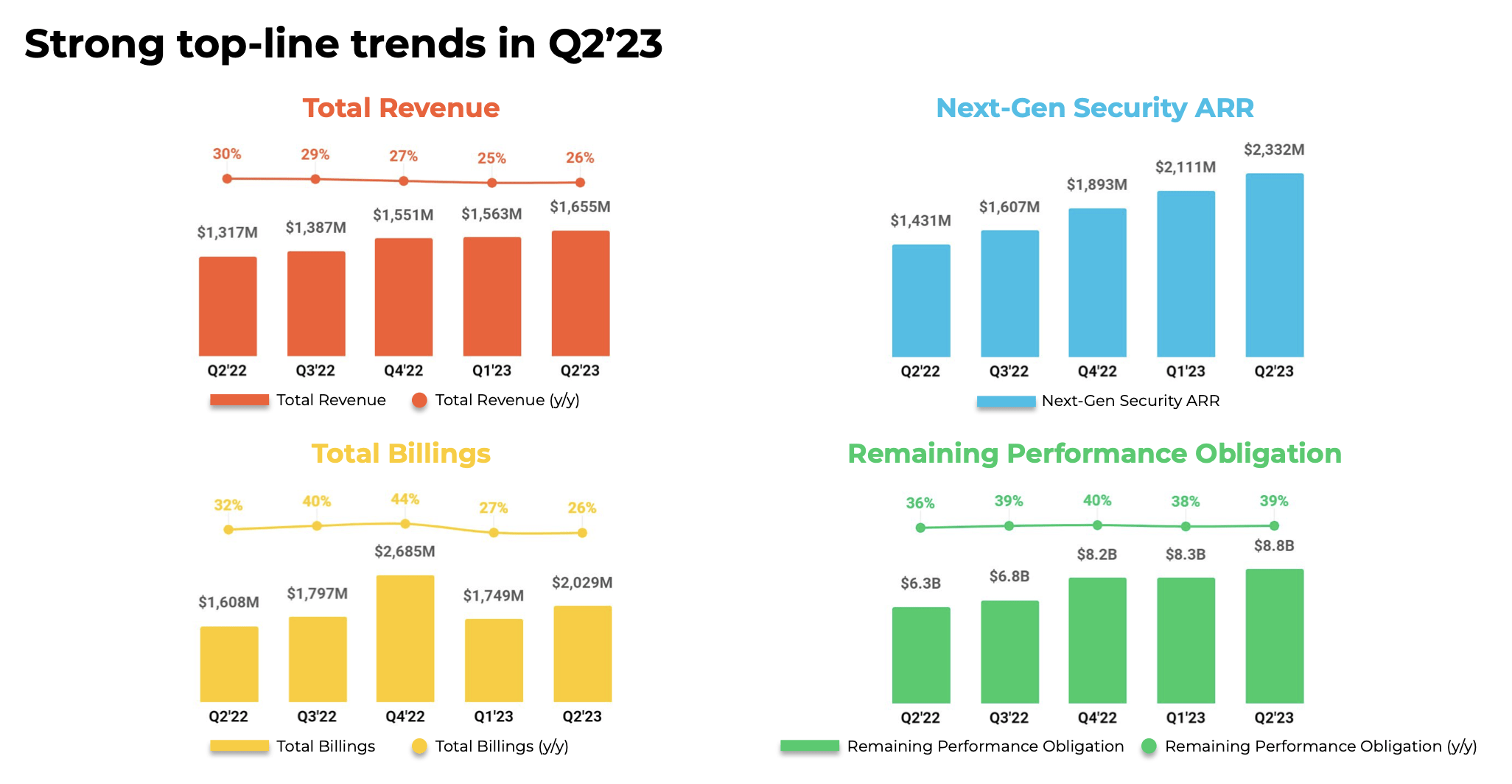 Palo Alto Networks: Efficiency Is Starting To Shine (NASDAQ:PANW ...