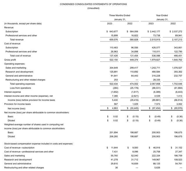 DocuSign Stock Lean In On The Profitability Story (NASDAQDOCU