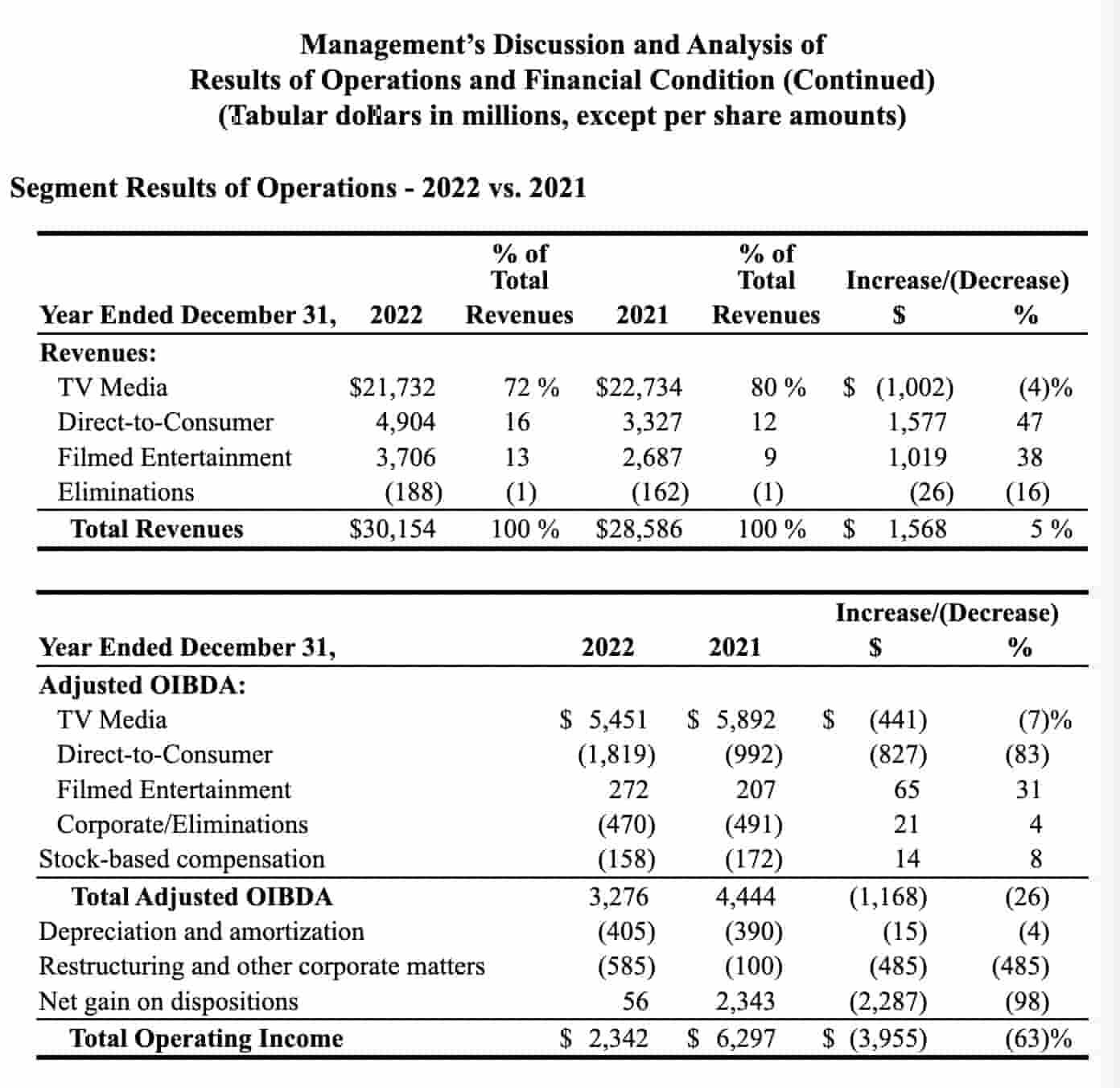 Paramount Has An Intriguing Dividend Yield (NASDAQPARA) Seeking Alpha