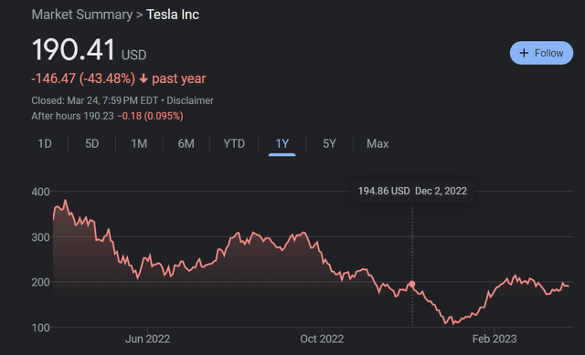 Tesla Chart