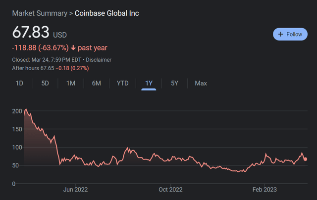 Coin Base Chart