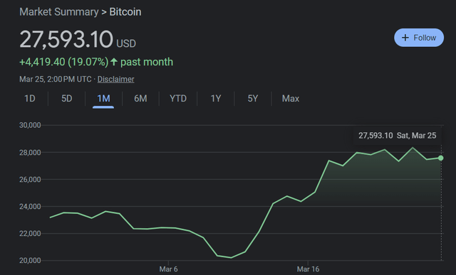 BTC/USD Chart