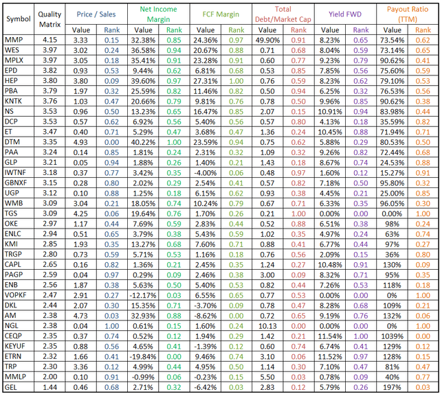 midstream energy relative evaluation