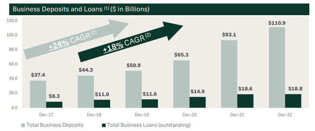 Source: First Republic Bank