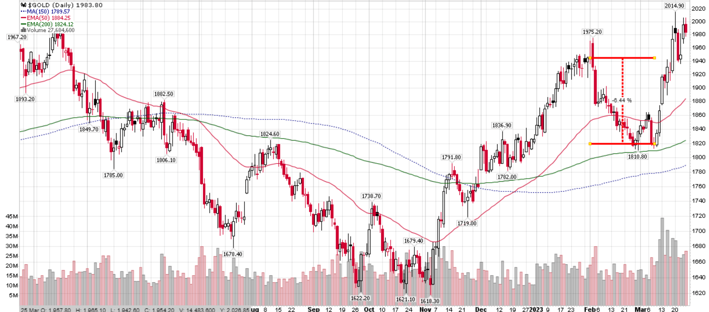 Fed Pause Signals Gold Breakout (NYSEARCA:GLD) | Seeking Alpha