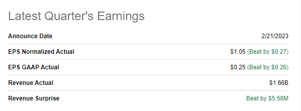 PANW latest earnings summary
