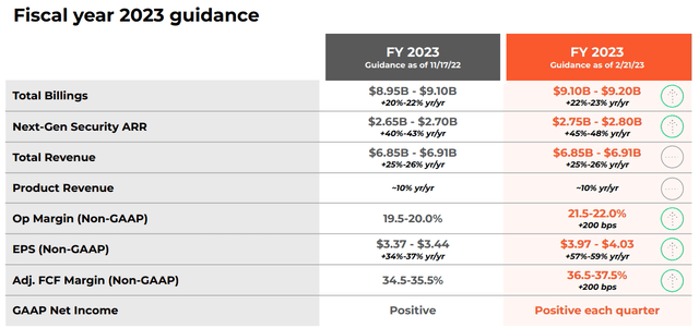 FY 2023 guidance for PANW