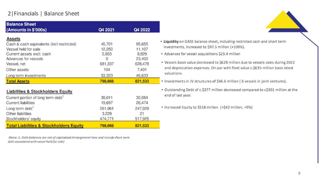 GASS: Q4 & Fiscal 2022 Balance Sheet