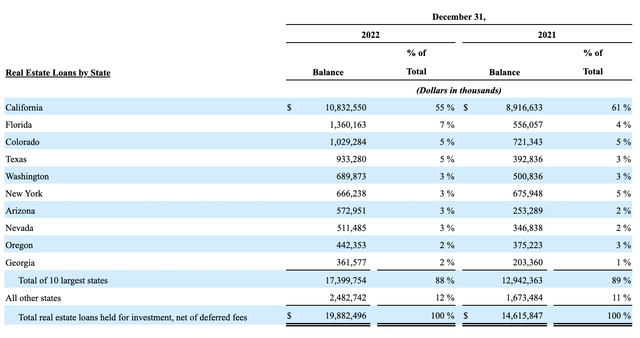 Financials