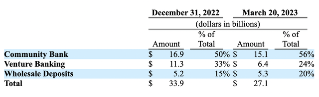 Financials