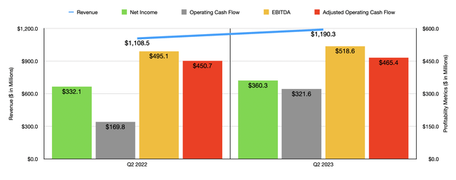 Paychex Q3 2023 Earnings Preview: A Profit Beat Looks Likely (NASDAQ ...