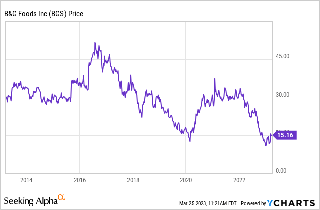 B&G Foods: Financially Poor, No Upside (NYSE:BGS) | Seeking Alpha