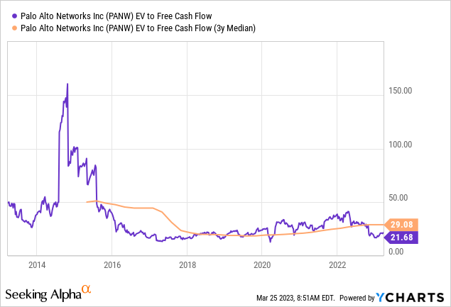 41% FCF Margin, And Well-Positioned For Further Growth | Seeking Alpha