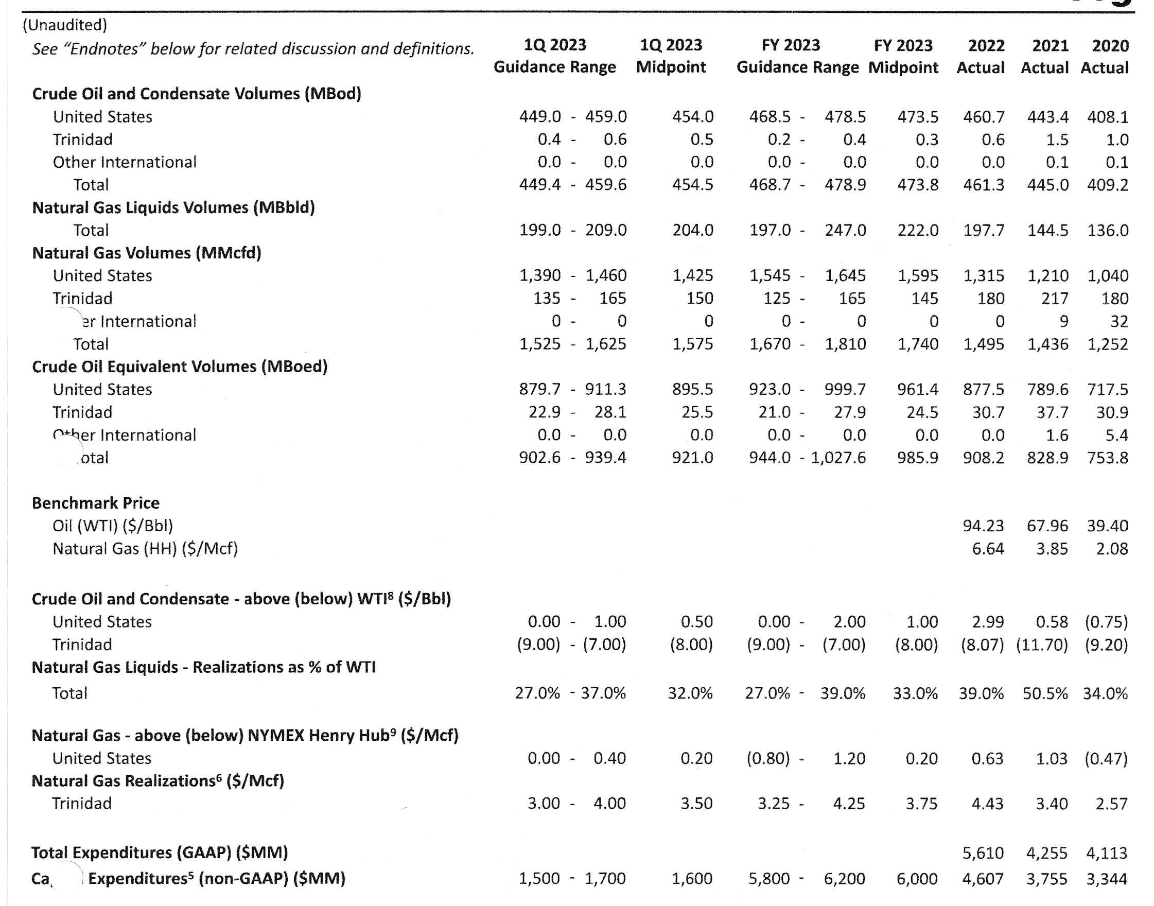 EOG Resources Stock: Tough Headwinds On The Horizon (NYSE:EOG ...