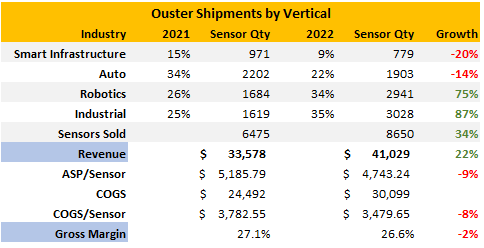 Statistical data of shipments