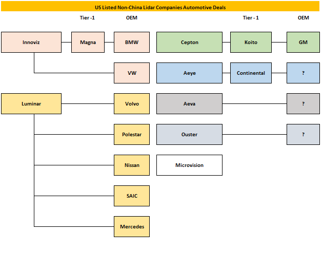 Illustration of ADAS deals