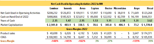 Financial Data