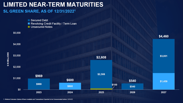 SL Green Stock: Under Pressure, Capital Structure Opportunities (NYSE ...