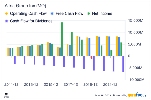 Altria cash flows