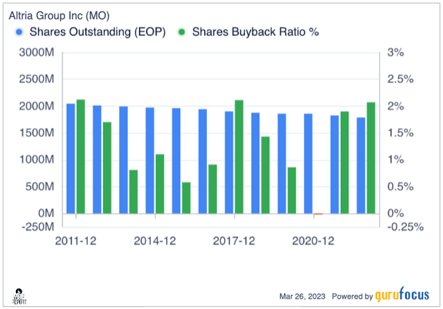 MO Buybacks