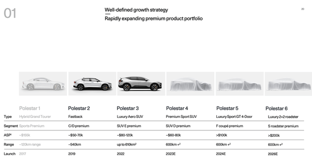 Polestar
