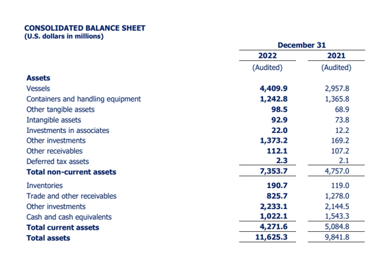 Consolidated Balance Sheet