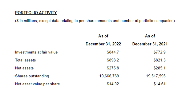 Portfolio Activity