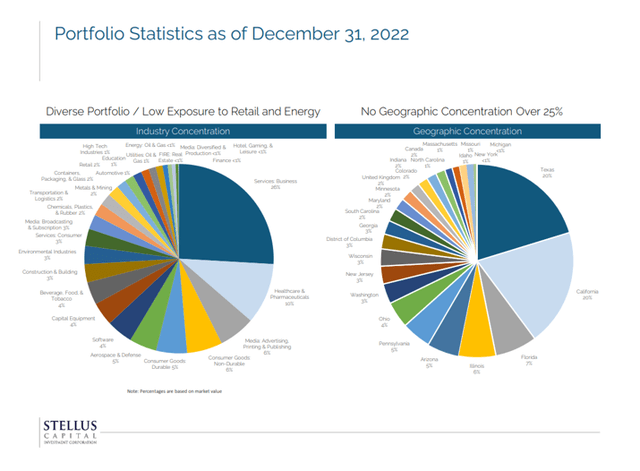 Portfolio Statistics