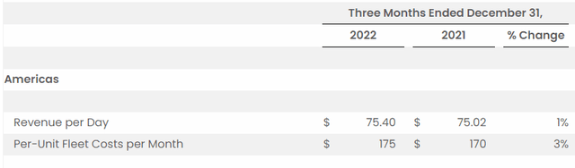 Avis Budget