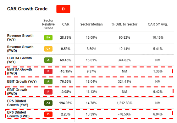 Avis Budget Zipcar Seeking Alpha