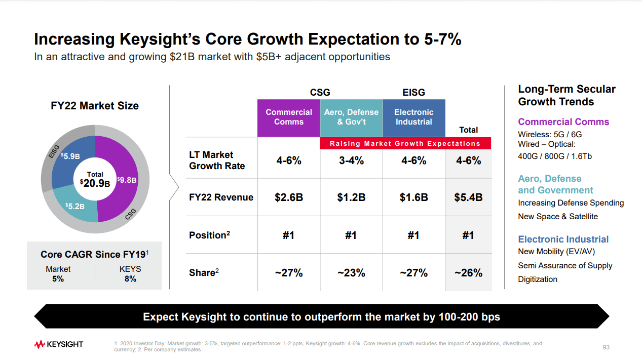 Keysight Stock A Clear Path To Continued MarketBeating Returns (NYSEKEYS) Seeking Alpha