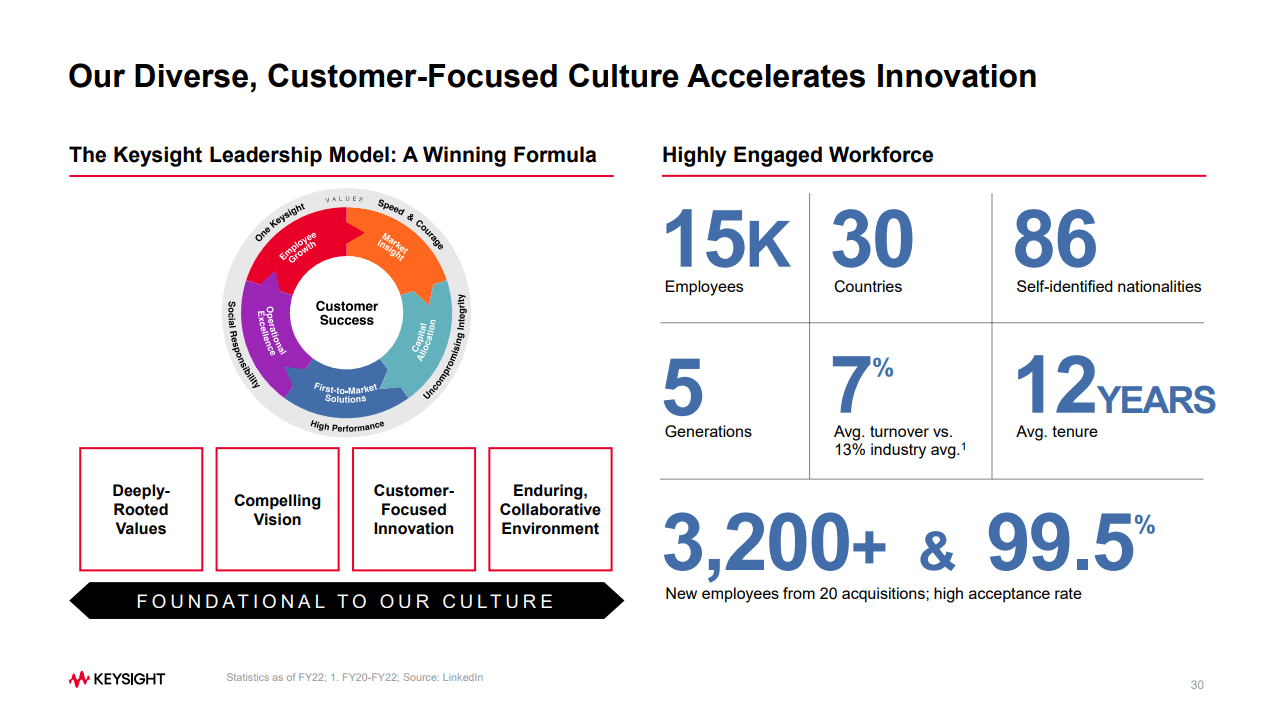 Keysight Stock A Clear Path To Continued MarketBeating Returns (NYSEKEYS) Seeking Alpha