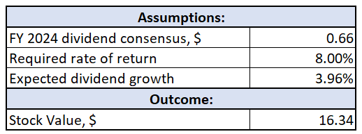 Macy's DDM valuation scenario 2