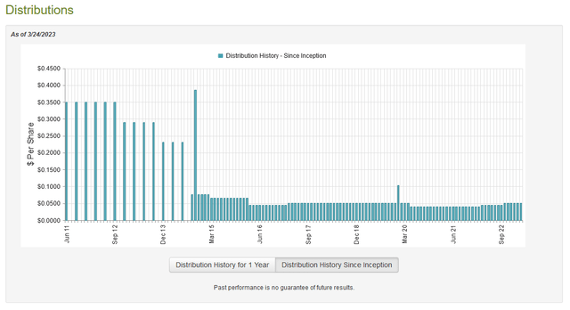 BCX Dividend History