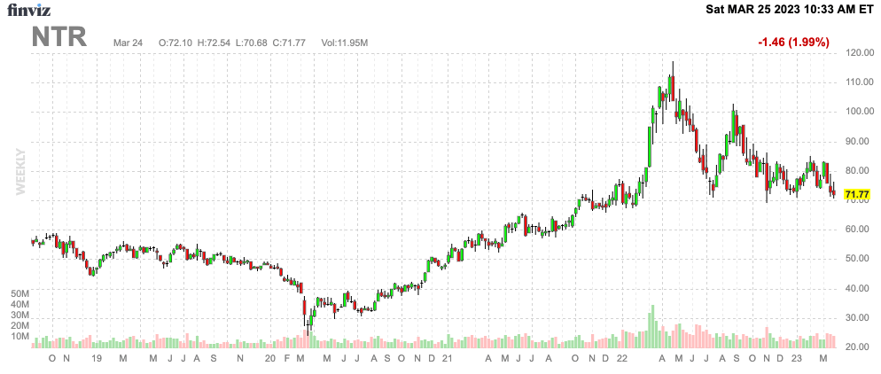 Finviz Chart