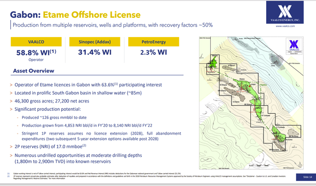 Vaalco Energy Summary Of Gabon Prospects