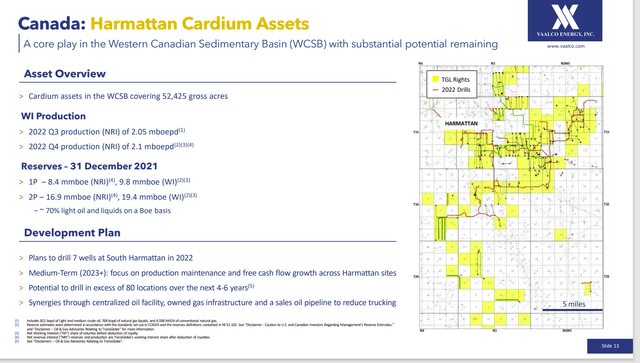 Vaalco Energy Summary Of Canadian Opportunities