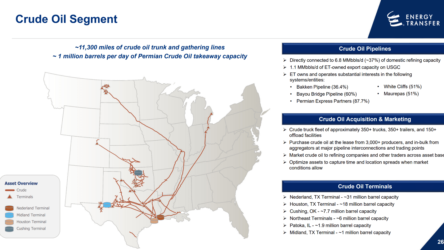 Energy Transfer Acquiring Lotus Midstream Is A Strong Bolt On Move